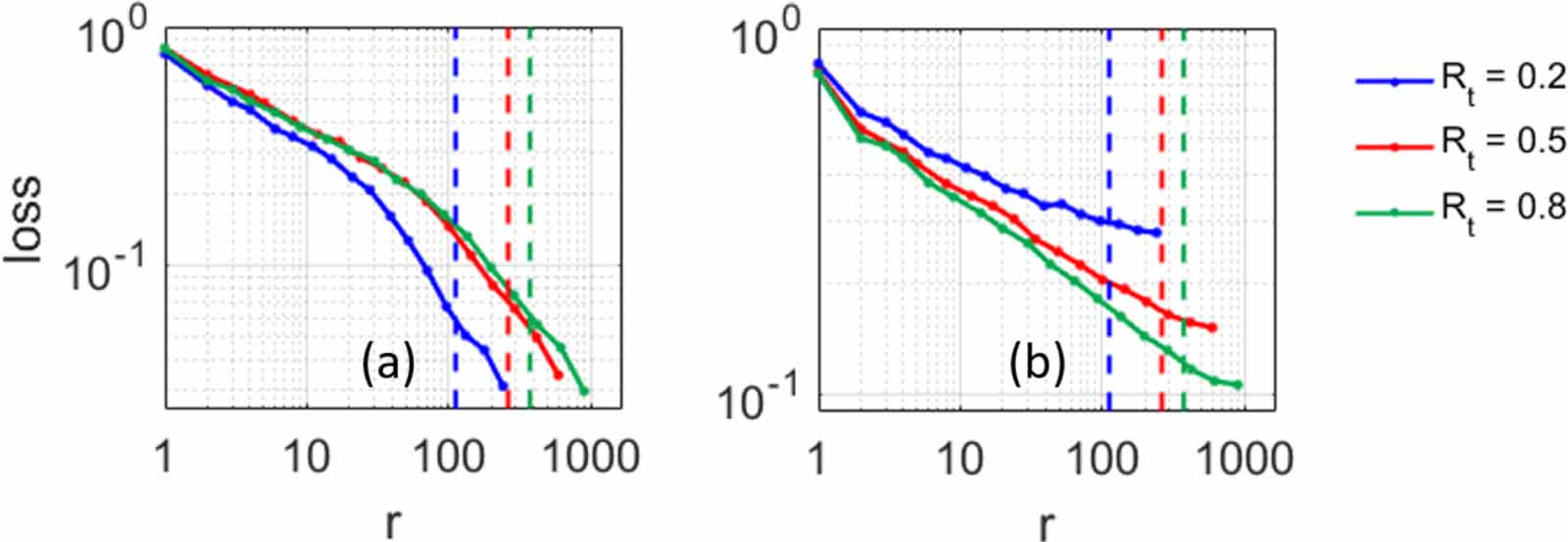 Dynamic mode decomposition for data-driven analysis and reduced-order ...