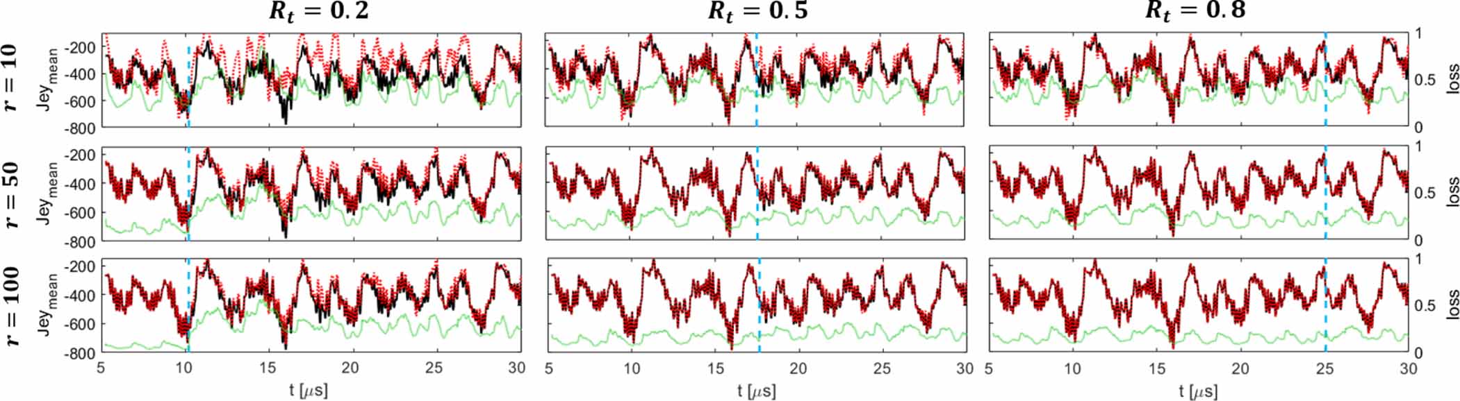 Dynamic mode decomposition for data-driven analysis and reduced-order ...