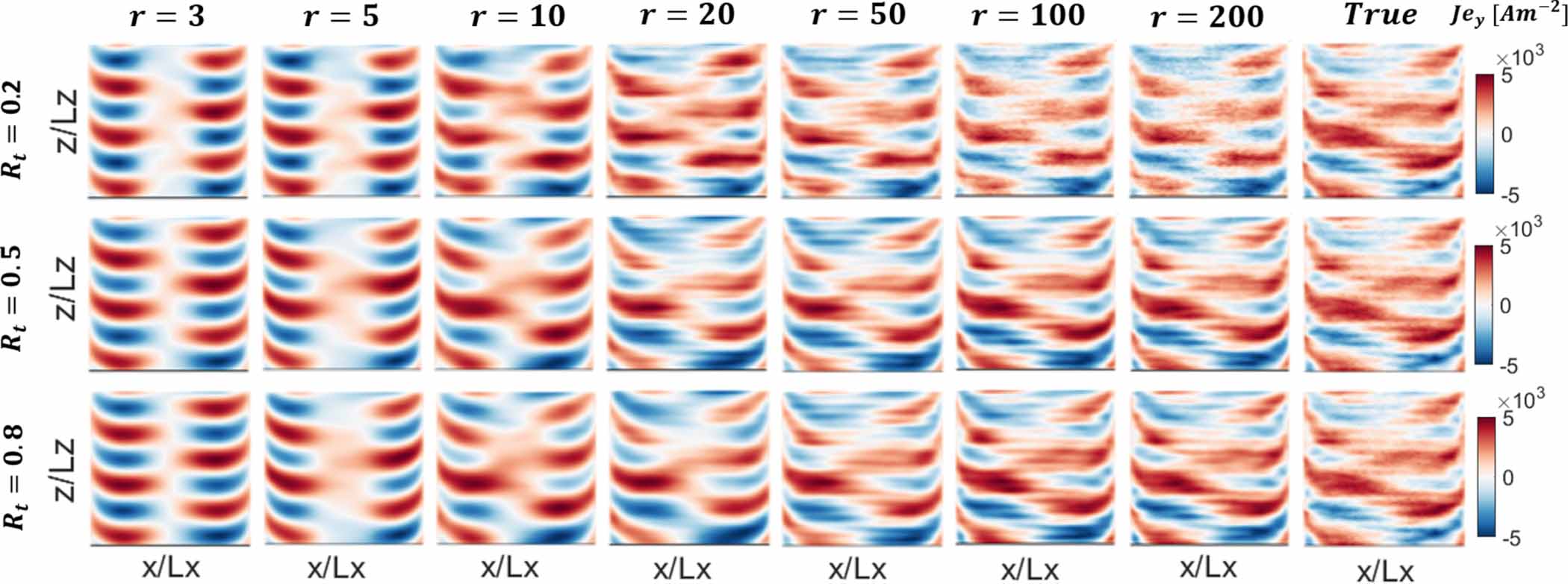Dynamic mode decomposition for data-driven analysis and reduced-order ...