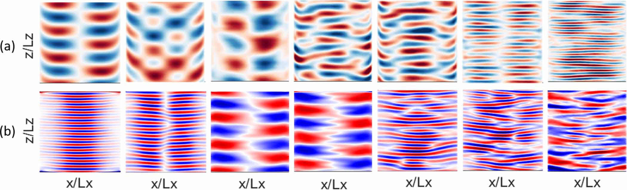 Dynamic mode decomposition for data-driven analysis and reduced-order ...
