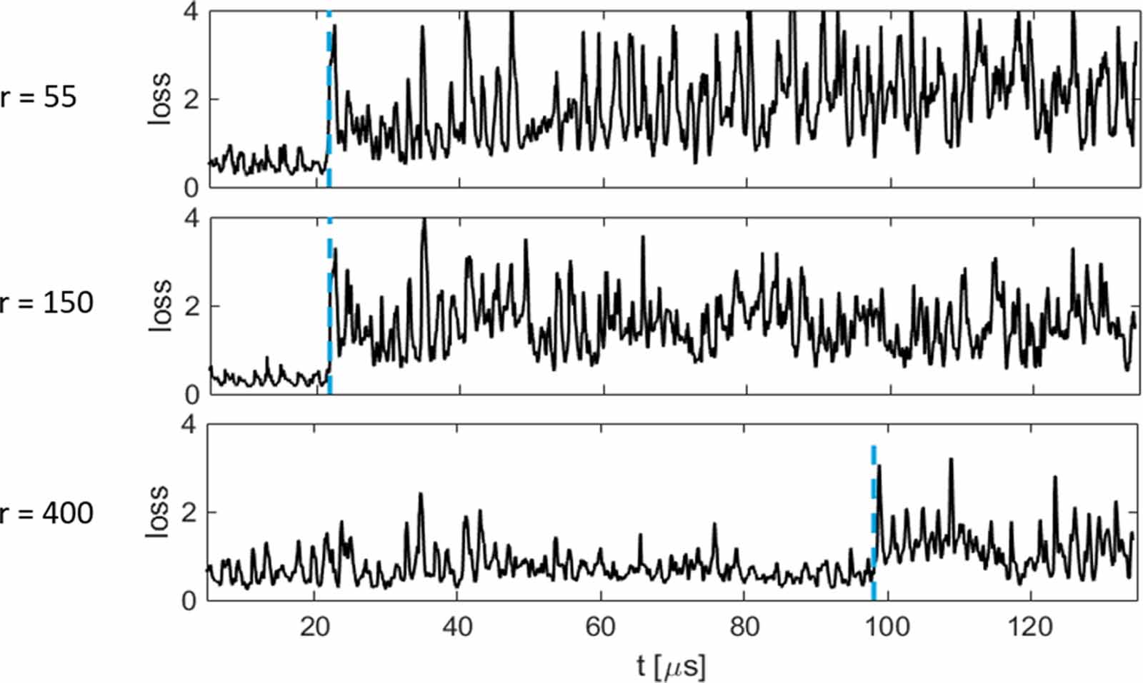 Dynamic mode decomposition for data-driven analysis and reduced-order ...