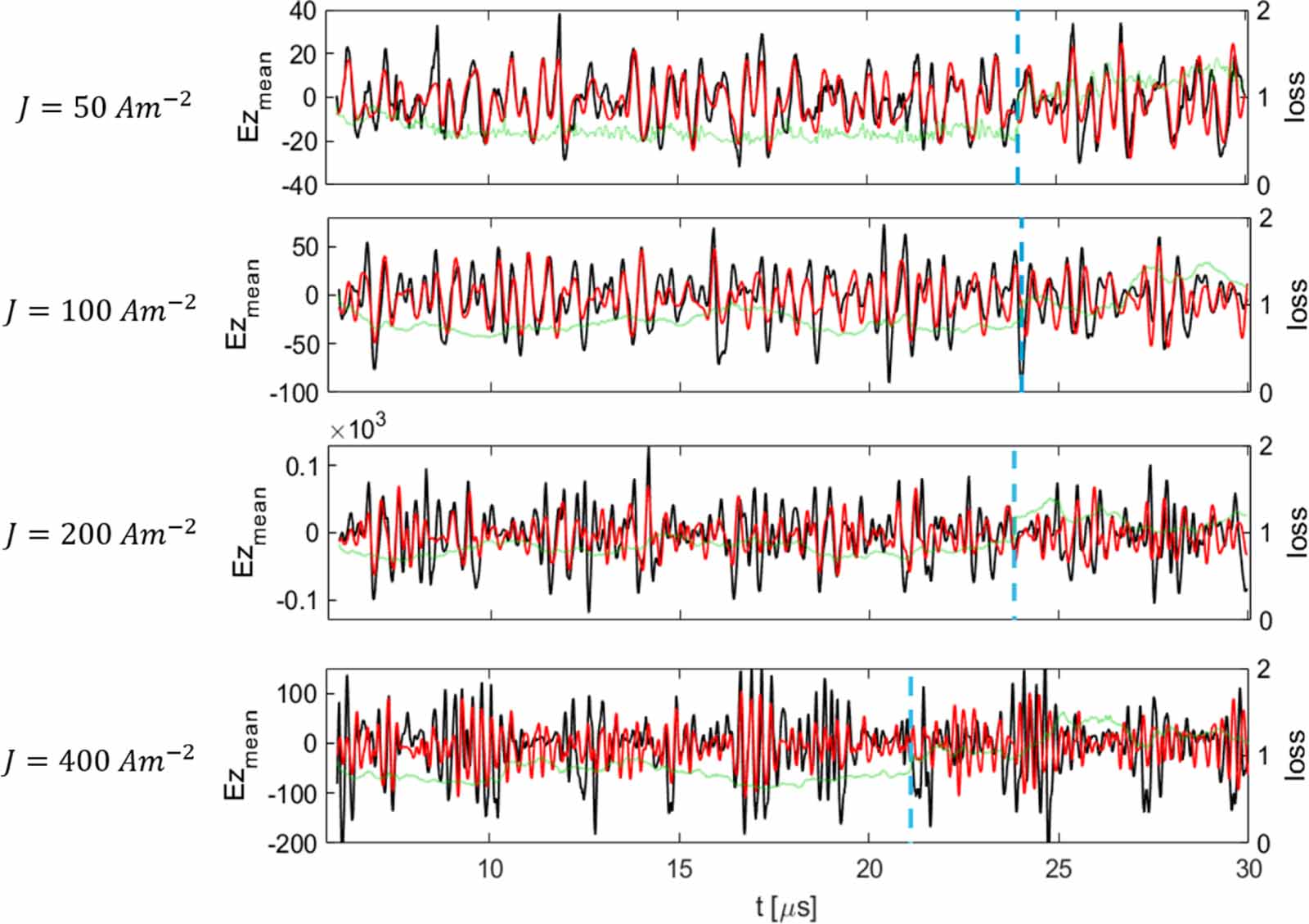 Dynamic mode decomposition for data-driven analysis and reduced-order ...