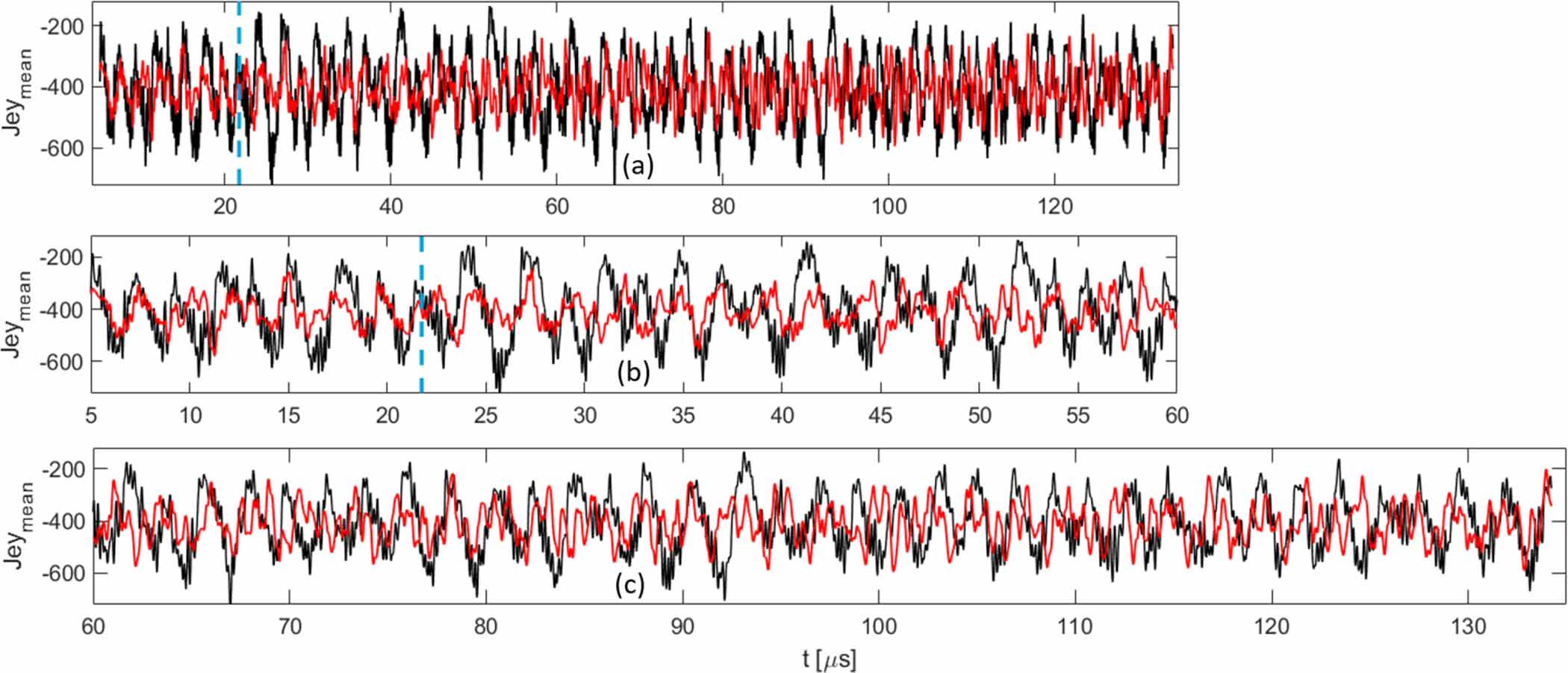 Dynamic mode decomposition for data-driven analysis and reduced-order ...