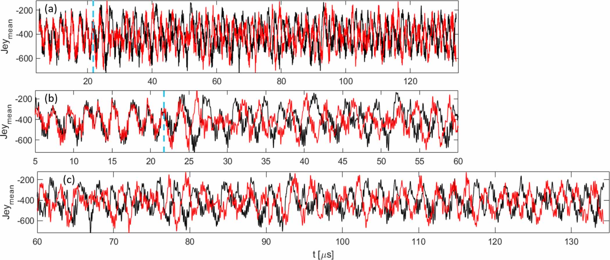 Dynamic mode decomposition for data-driven analysis and reduced-order ...