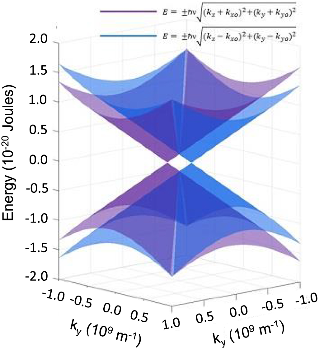A spin field effect transistor based on a strained two dimensional ...