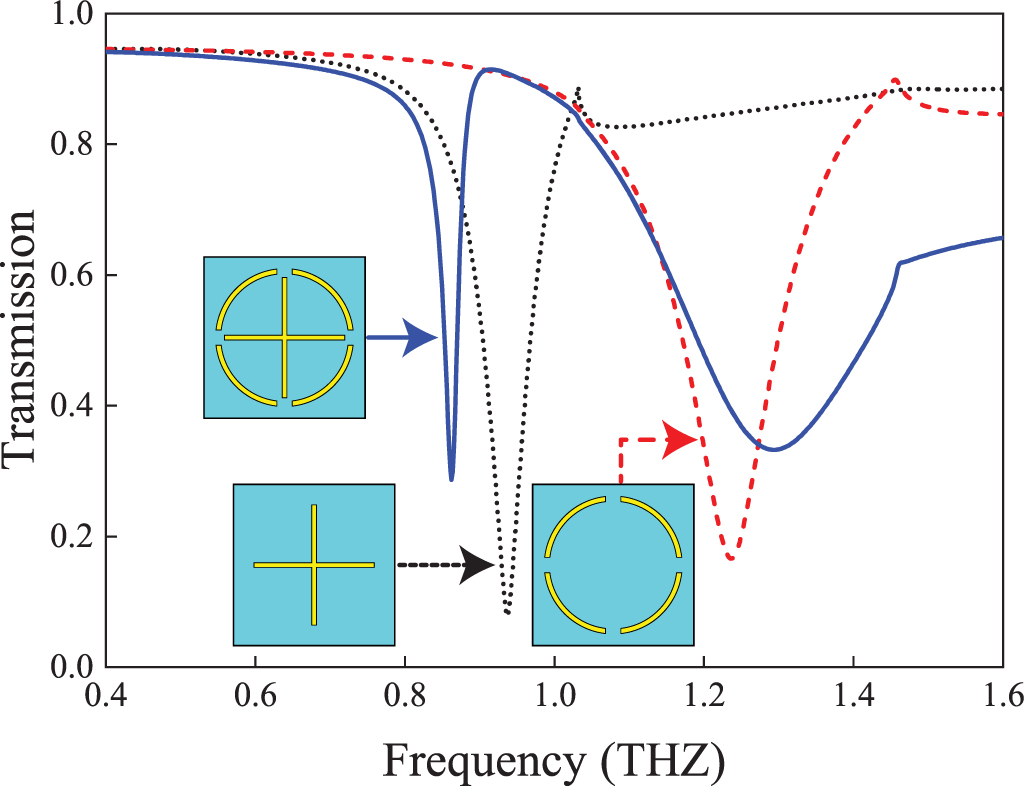 Electromagnetically induced transparency in a strongly coupled ...