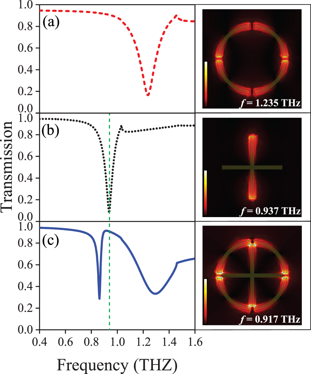 Electromagnetically induced transparency in a strongly coupled ...
