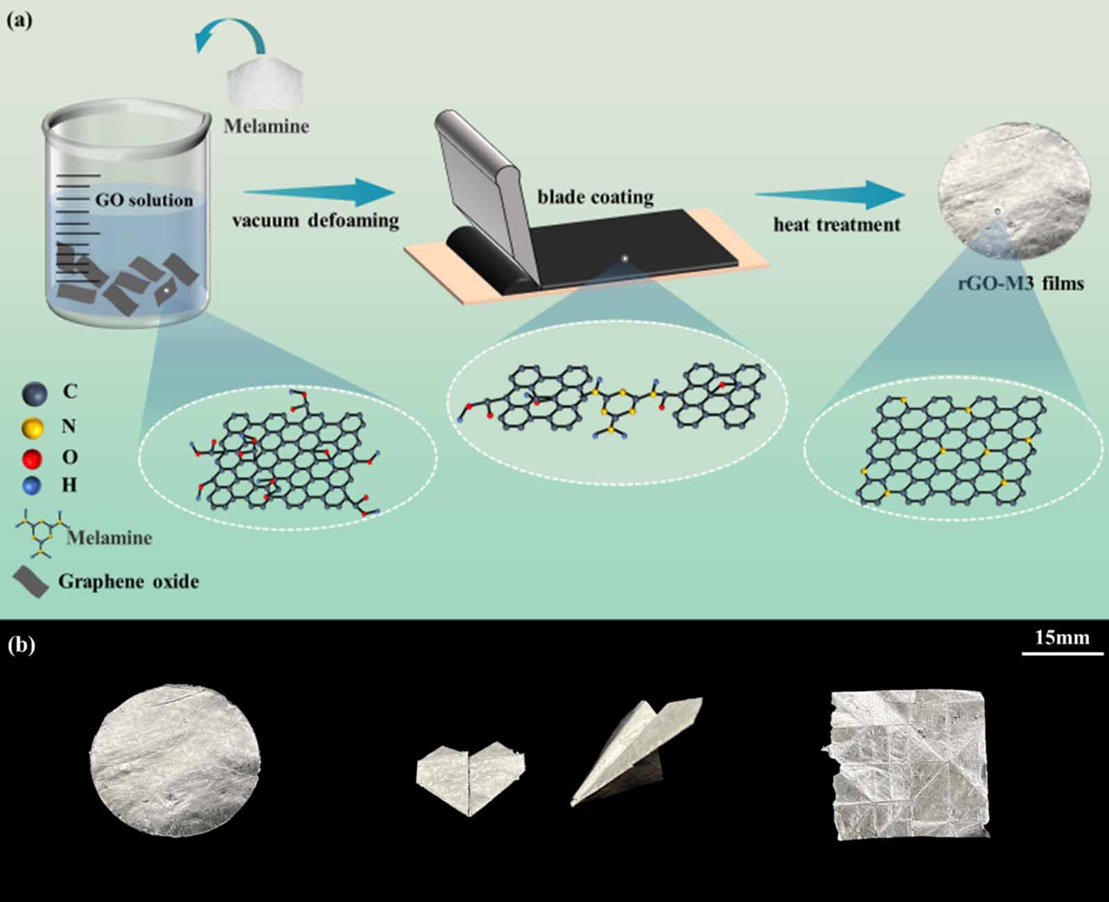 Improving thermal conductivity of graphene films with assistance of ...