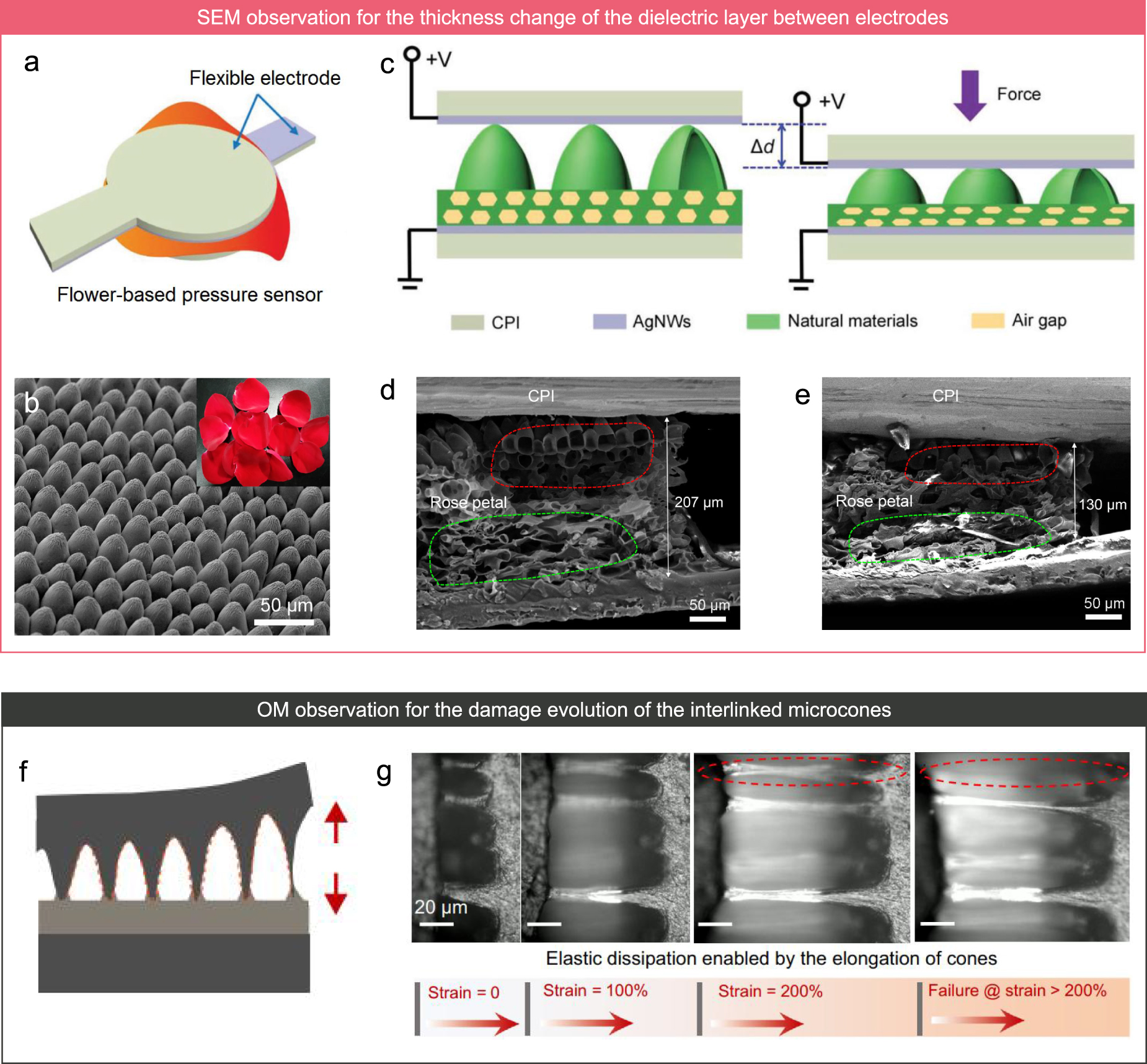 A tutorial of characterization methods on flexible pressure sensors ...