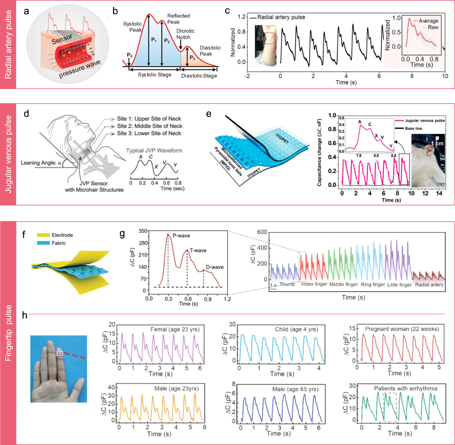 A tutorial of characterization methods on flexible pressure sensors ...