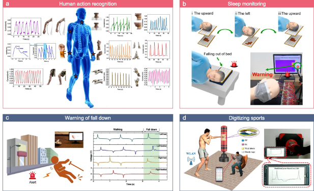 A tutorial of characterization methods on flexible pressure sensors ...