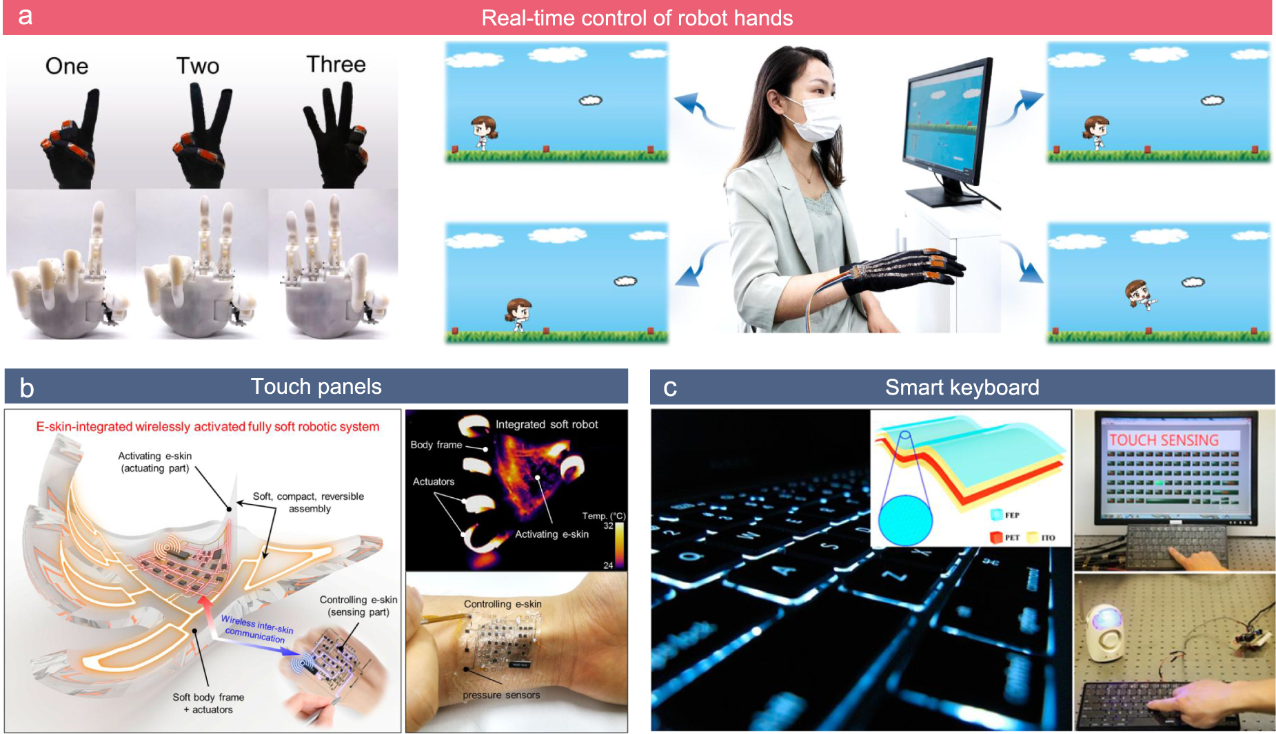 A tutorial of characterization methods on flexible pressure sensors ...