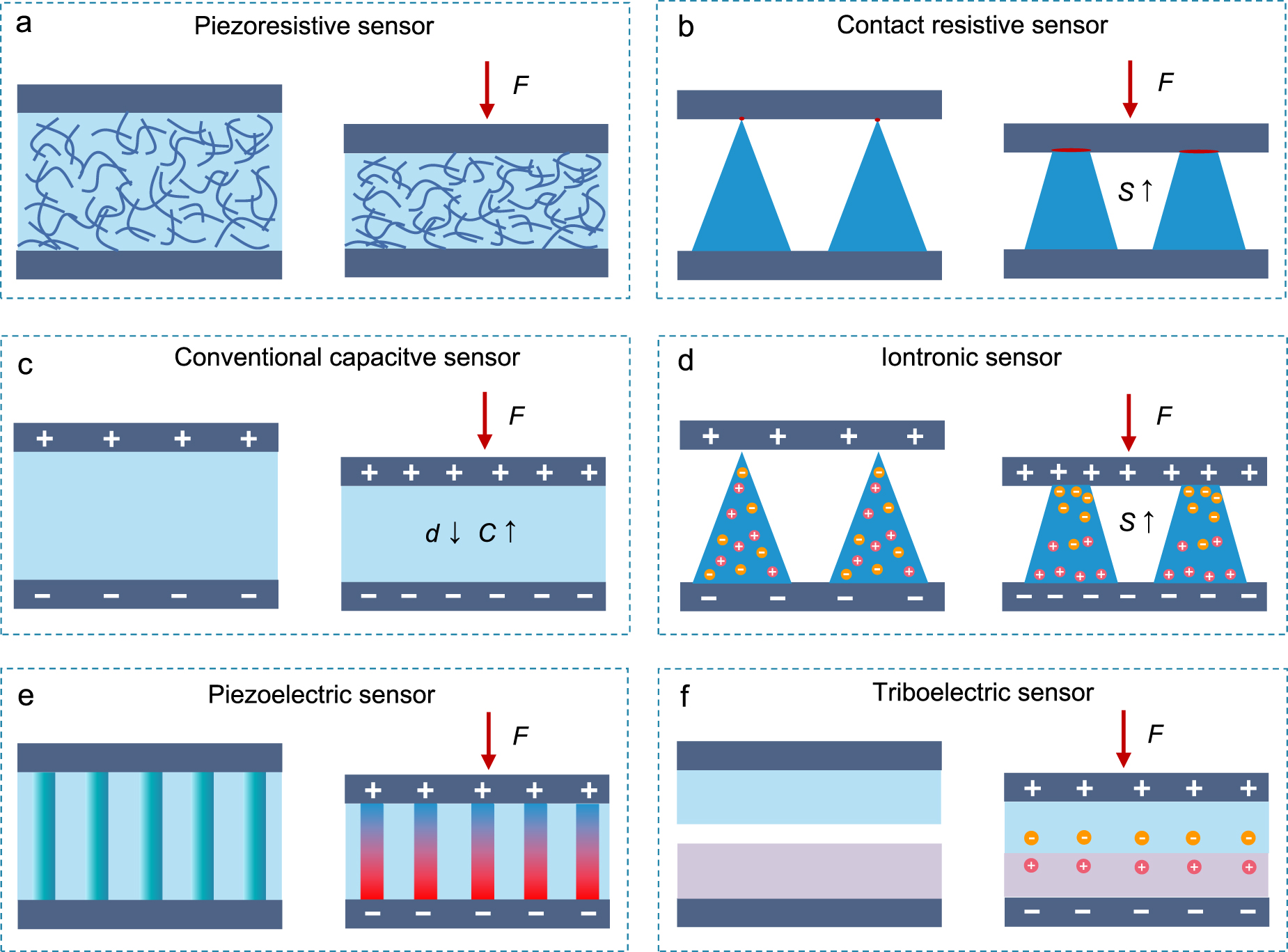A tutorial of characterization methods on flexible pressure sensors ...