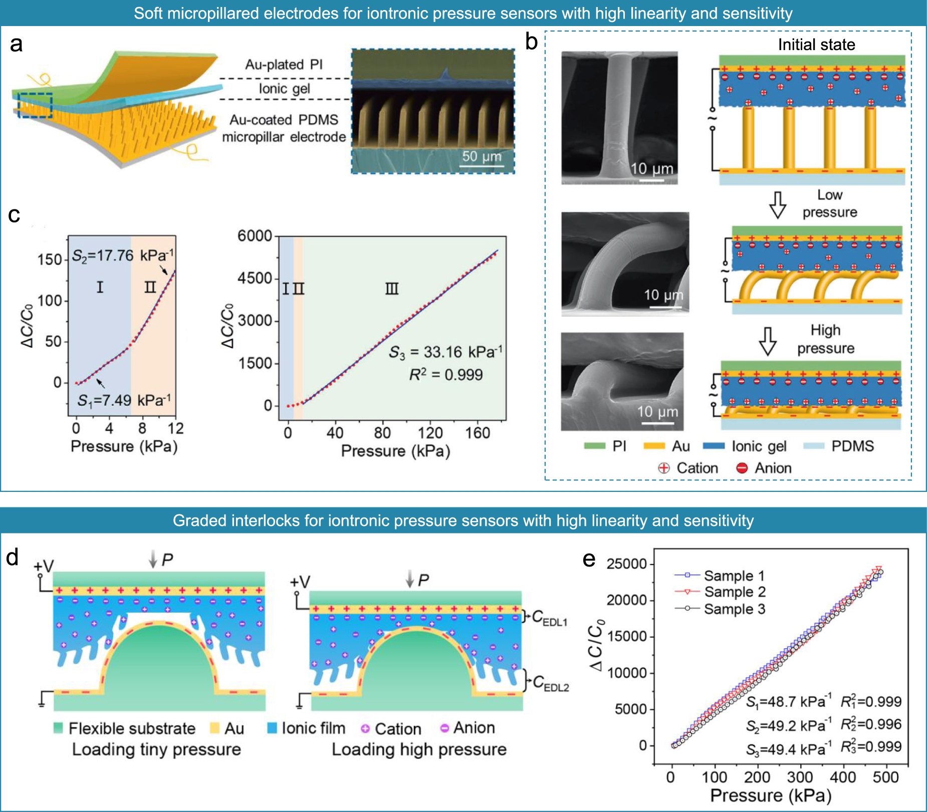 A tutorial of characterization methods on flexible pressure sensors ...