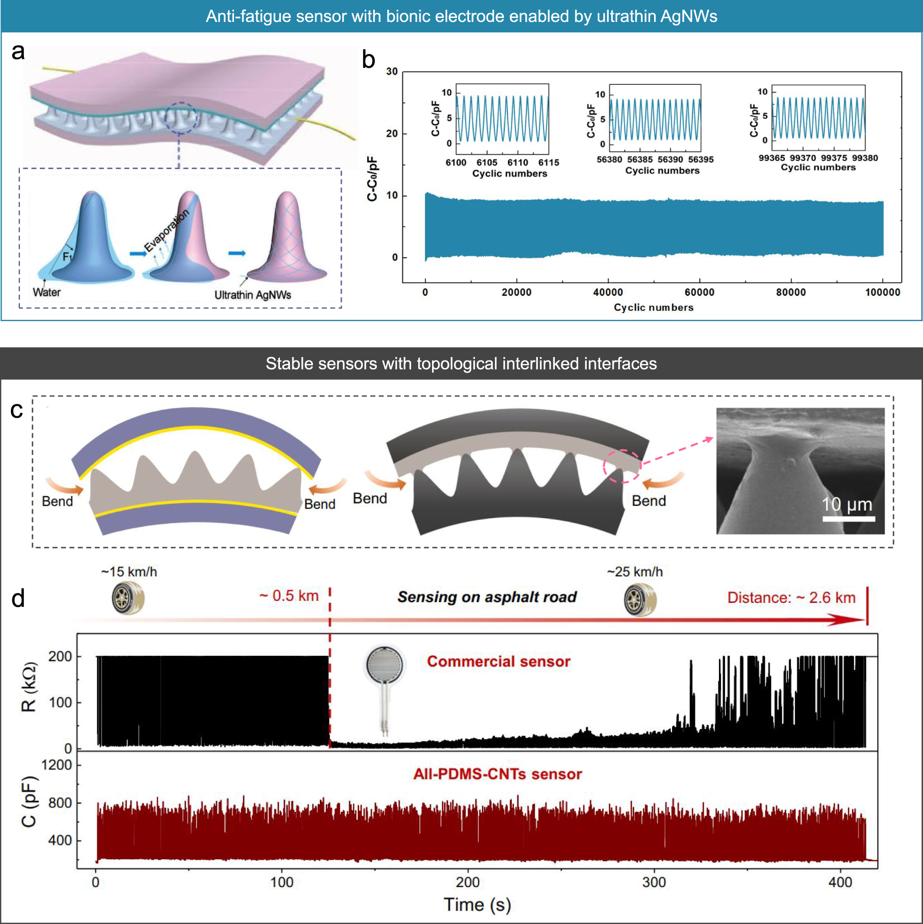 A tutorial of characterization methods on flexible pressure sensors ...