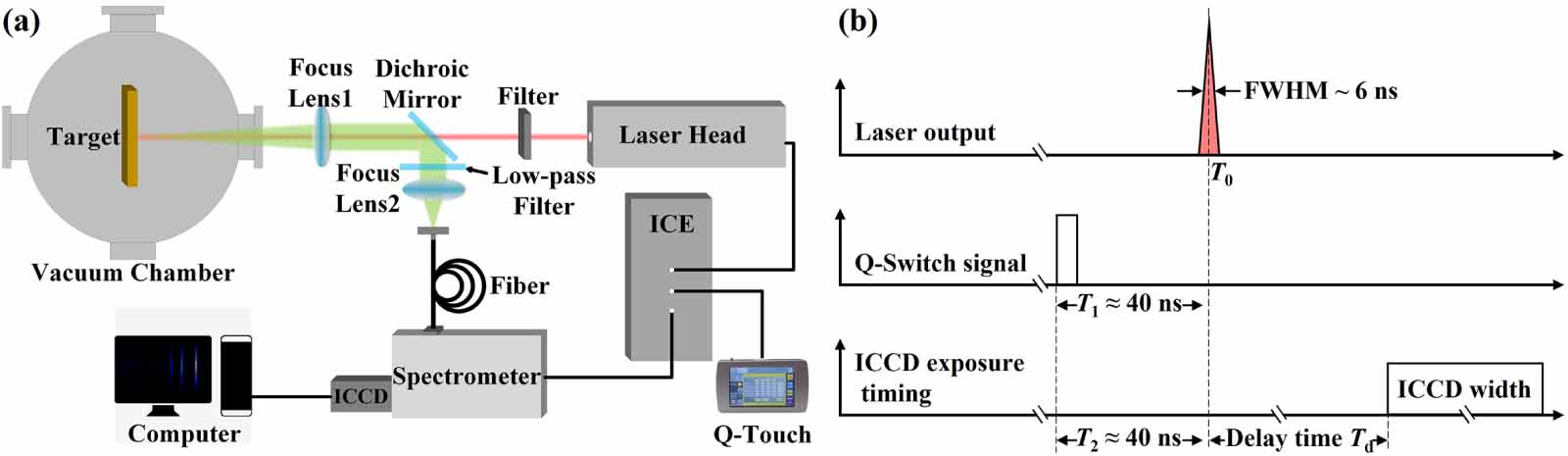 Effect of laser energy on temporal evolution of self-absorption at ...