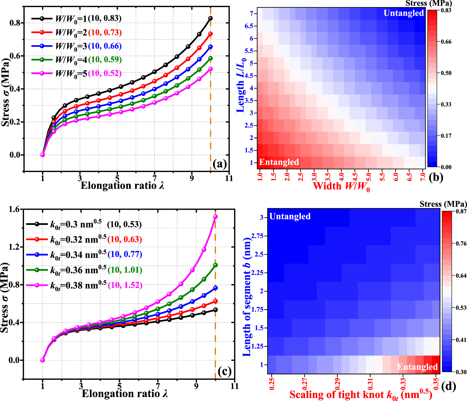An entanglement constraint model of topological knot in highly ...