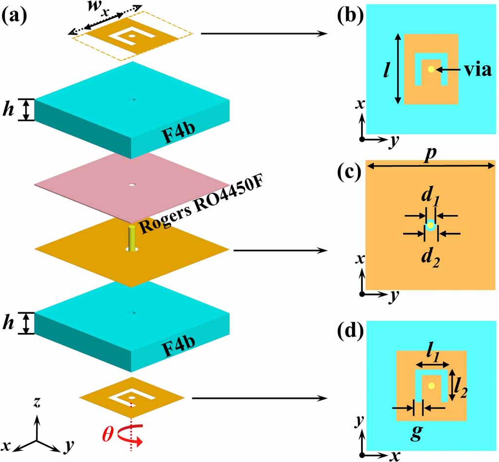 Transmitarray Metasurface Wide-angle low-scattering transmitarray antenna based on transmit ...