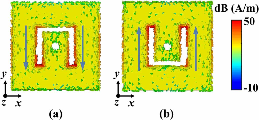 Transmitarray Metasurface Wide-angle low-scattering transmitarray antenna based on transmit ...