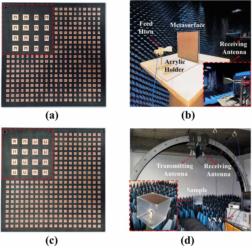 Transmitarray Wide-angle low-scattering transmitarray antenna based on transmit ...