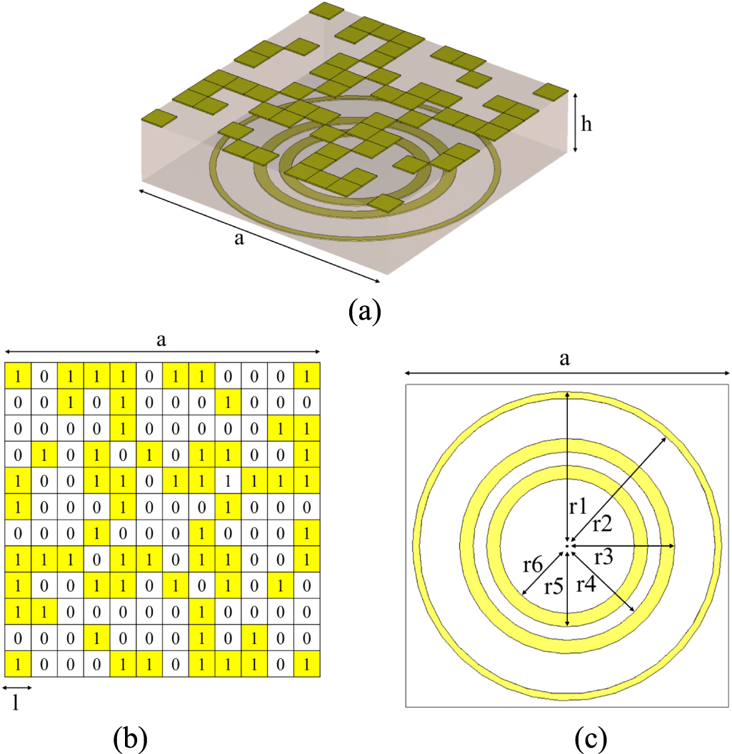 Design of highly selective ultrawideband FSS based on deep learning for ...