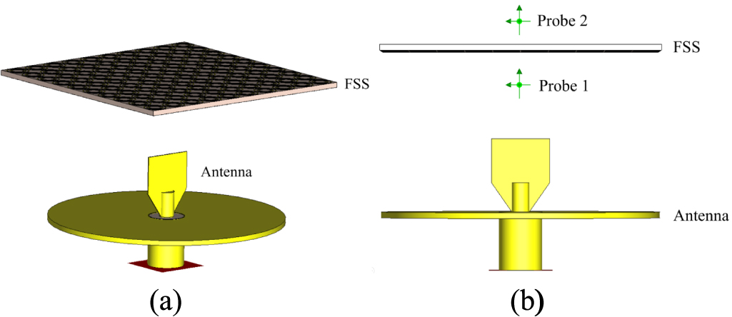 Design of highly selective ultrawideband FSS based on deep learning for ...