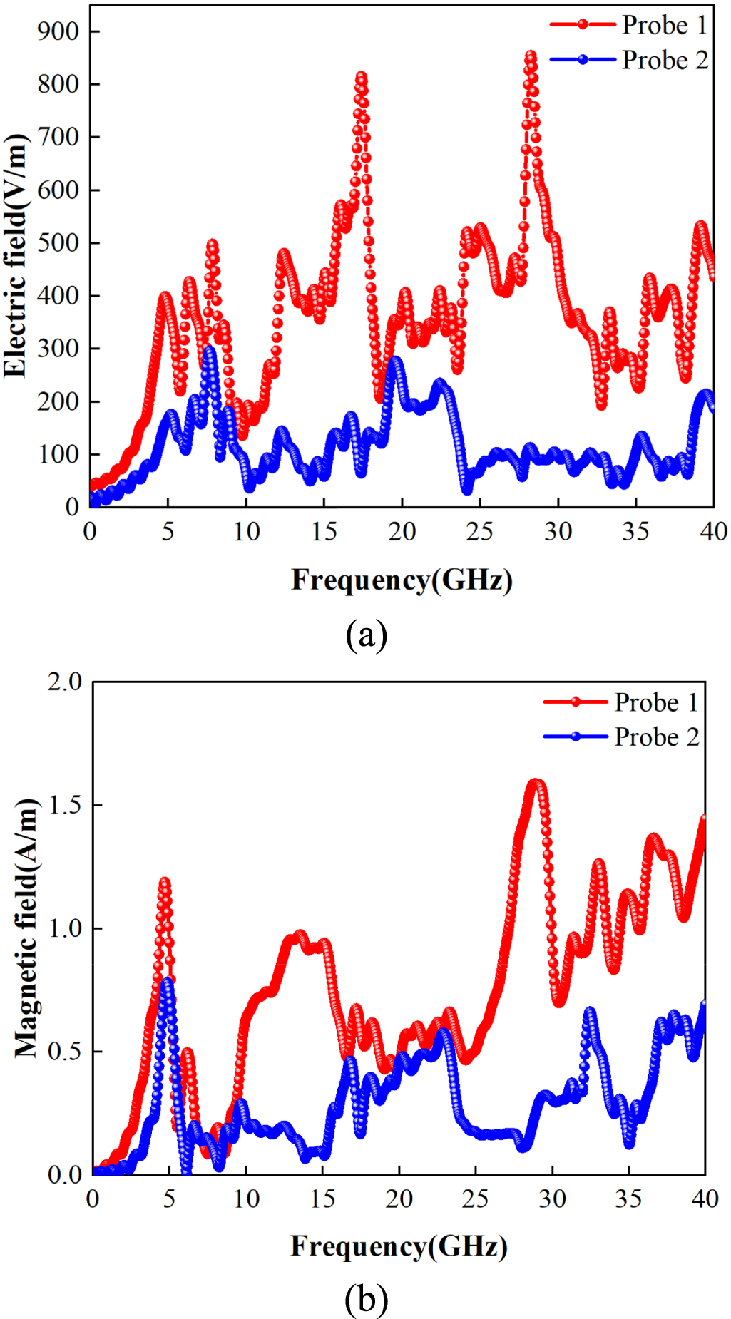 Design of highly selective ultrawideband FSS based on deep learning for ...