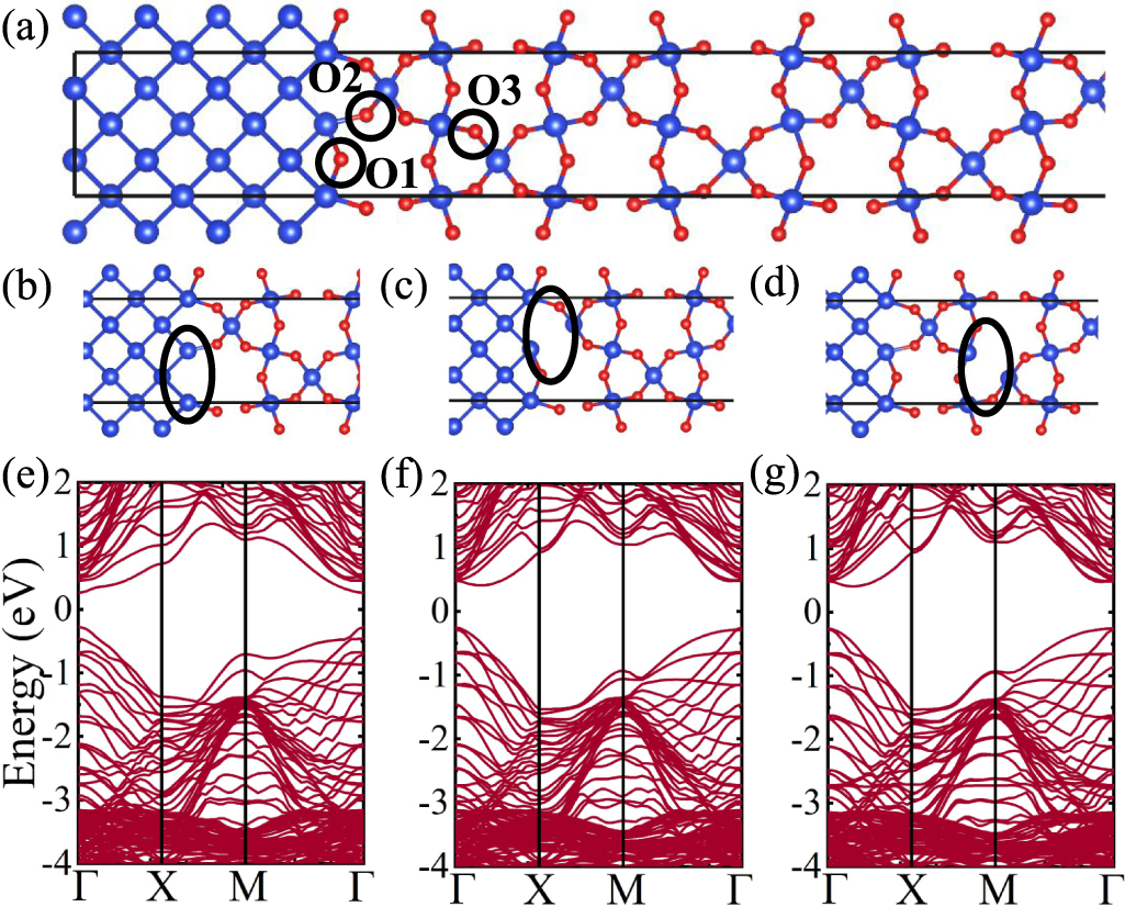 First-principles study of oxygen vacancy defects in β-quartz SiO2/Si ...
