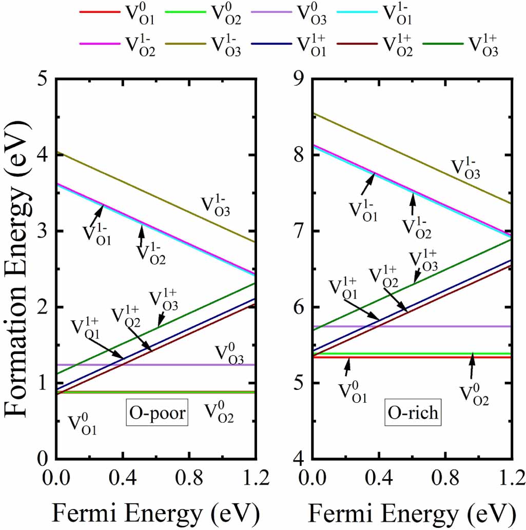 First-principles study of oxygen vacancy defects in β-quartz SiO2/Si ...