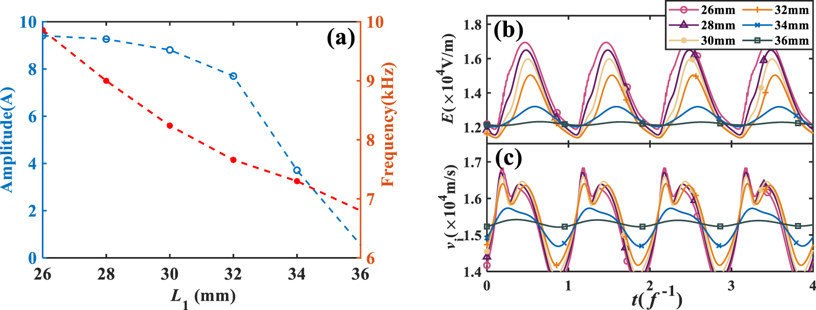 The effect of channel size and wall erosion on the low-frequency ...