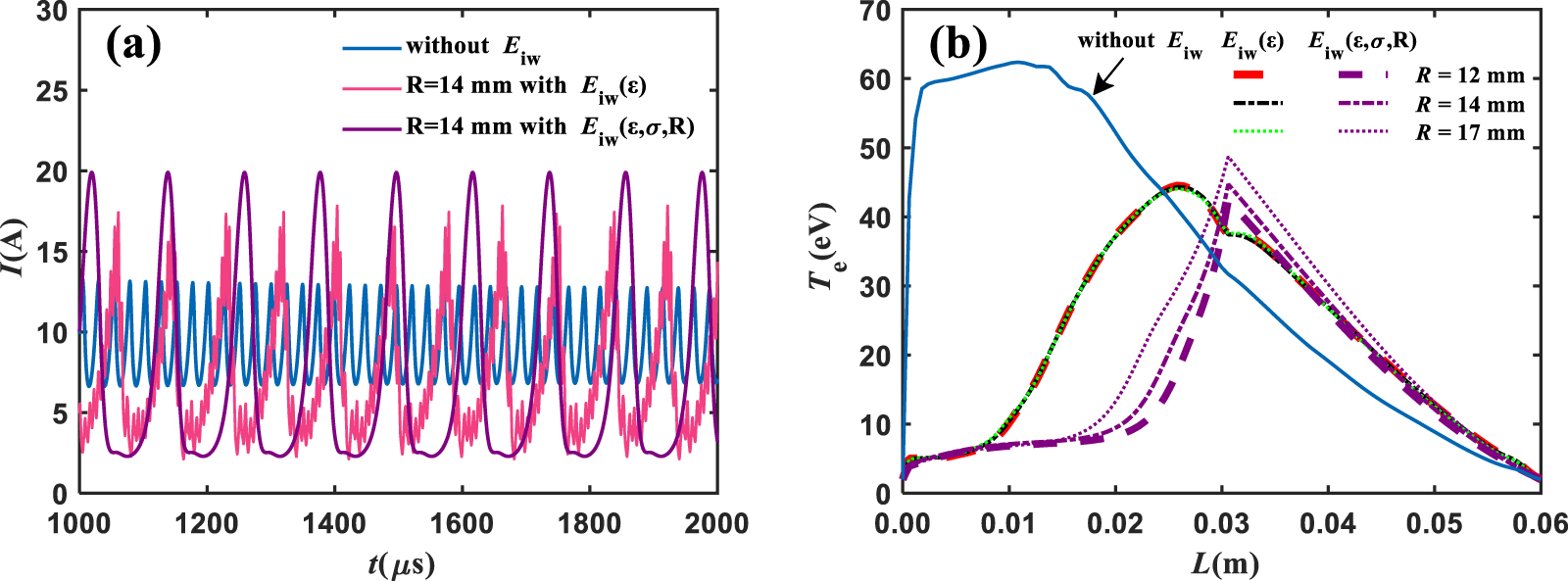 The effect of channel size and wall erosion on the low-frequency ...