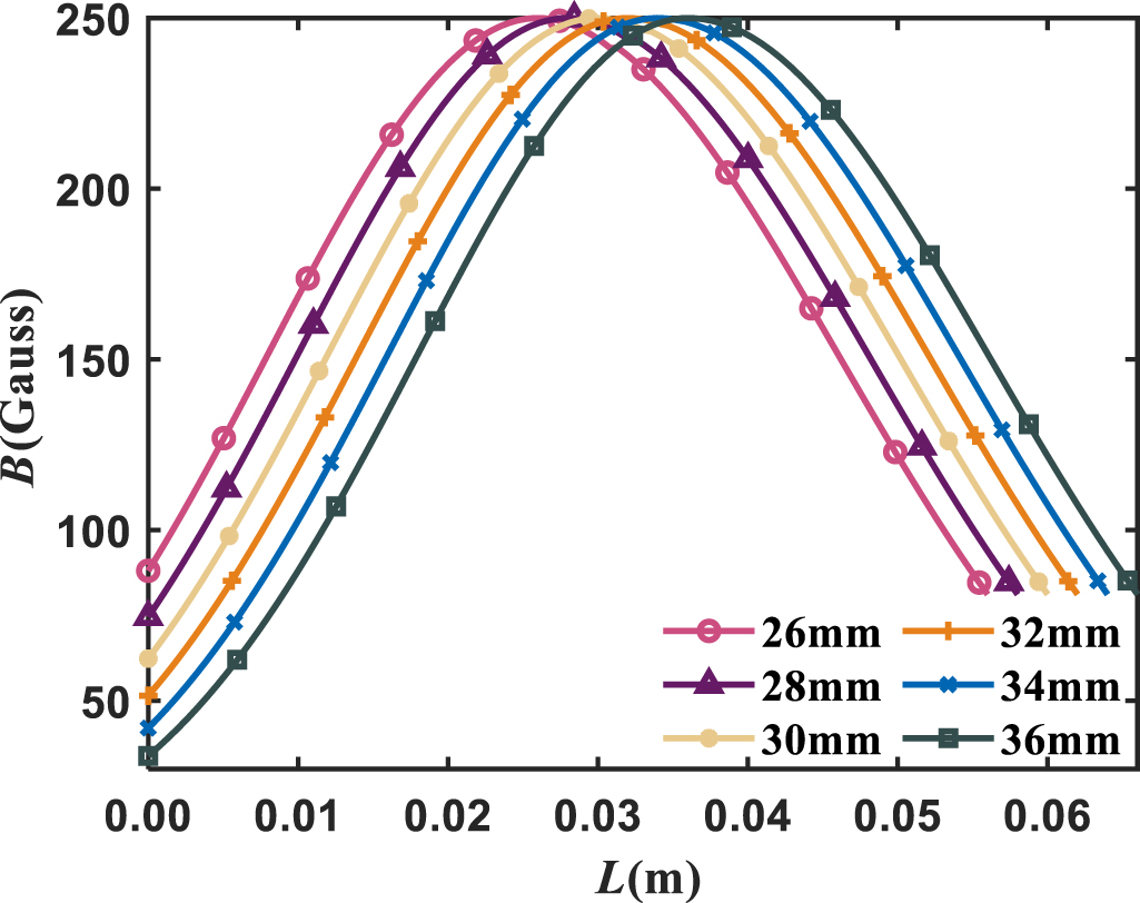 The effect of channel size and wall erosion on the low-frequency ...