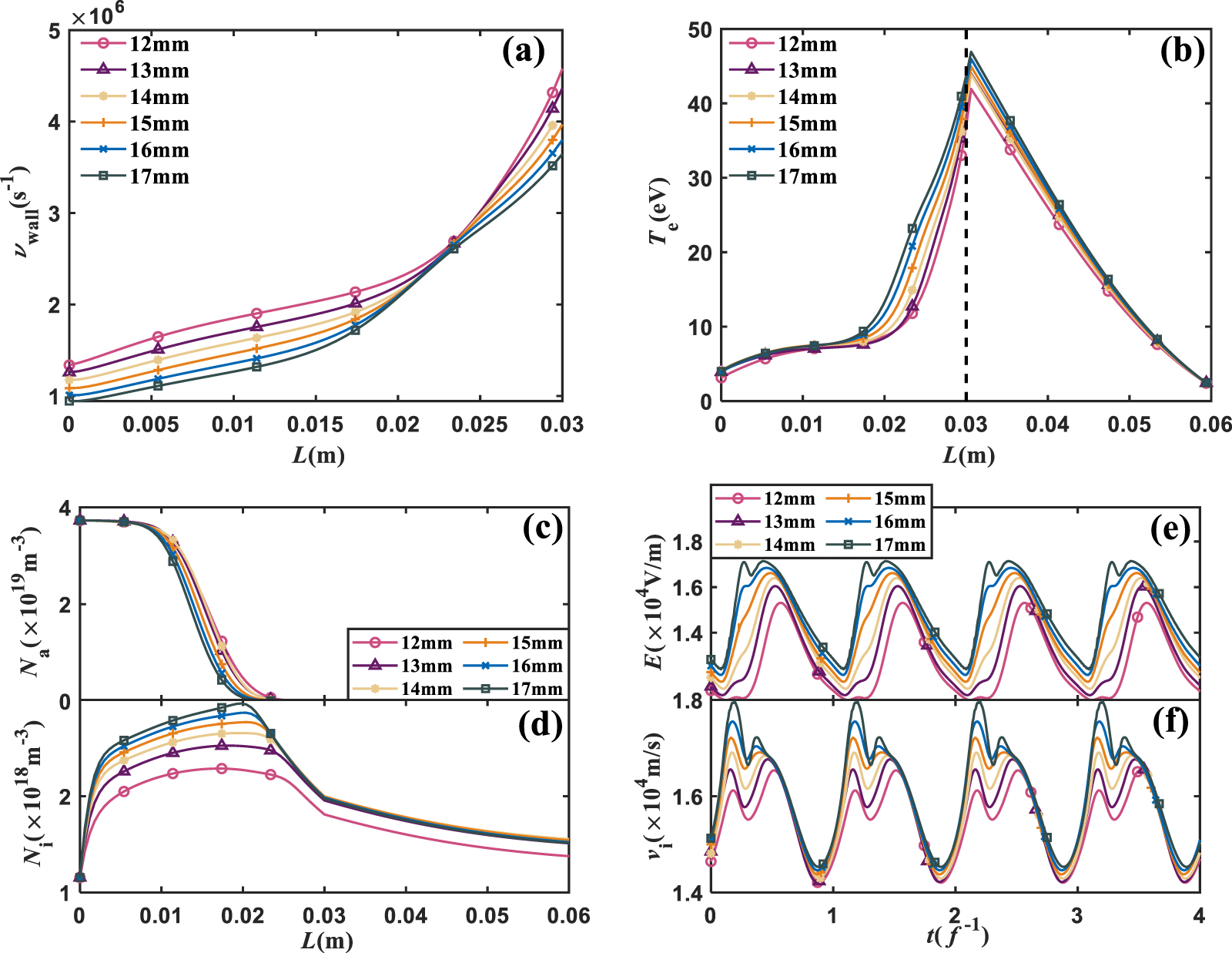 The effect of channel size and wall erosion on the low-frequency ...