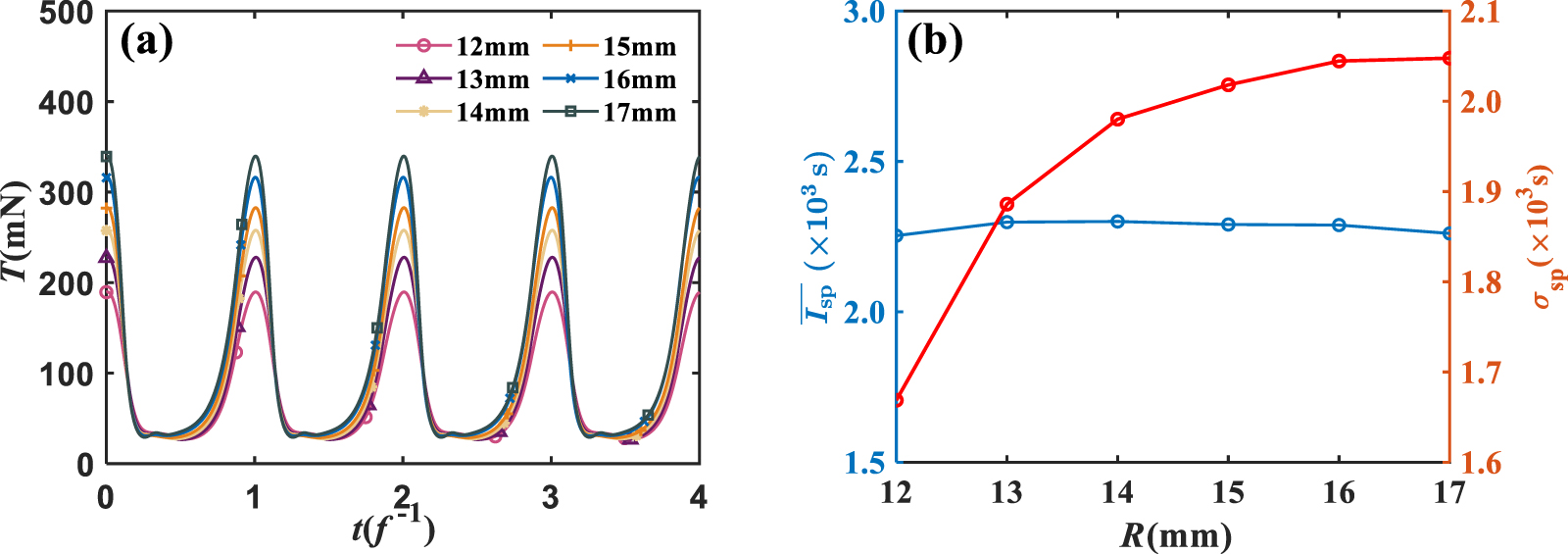 The effect of channel size and wall erosion on the low-frequency ...