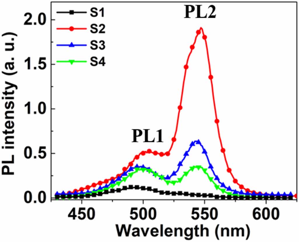 Roles of shallow energy level defect states on amplified spontaneous ...
