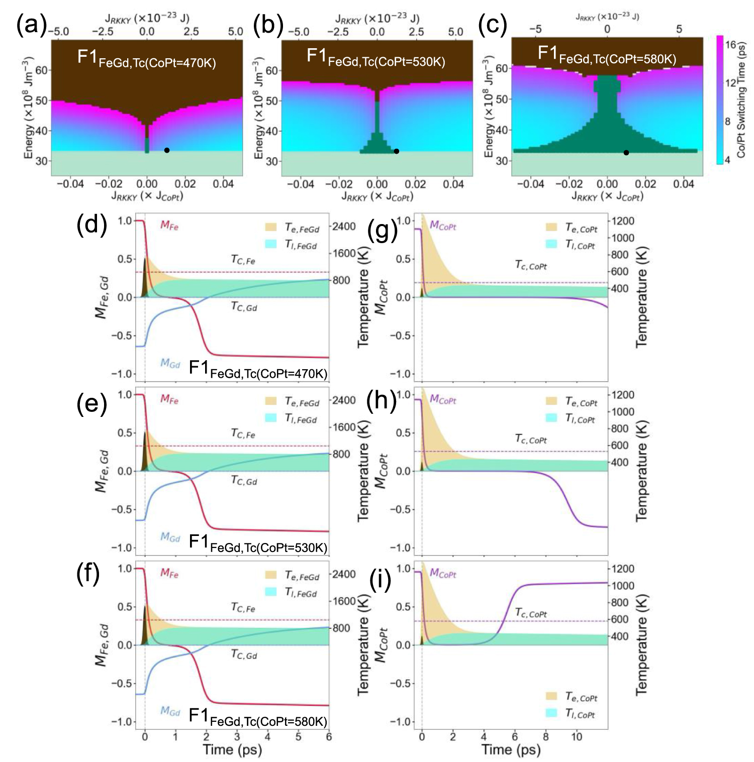 A perspective on ultrafast magnetization switching in ferromagnets ...