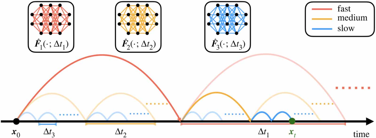 Machine learning applications to computational plasma physics and ...