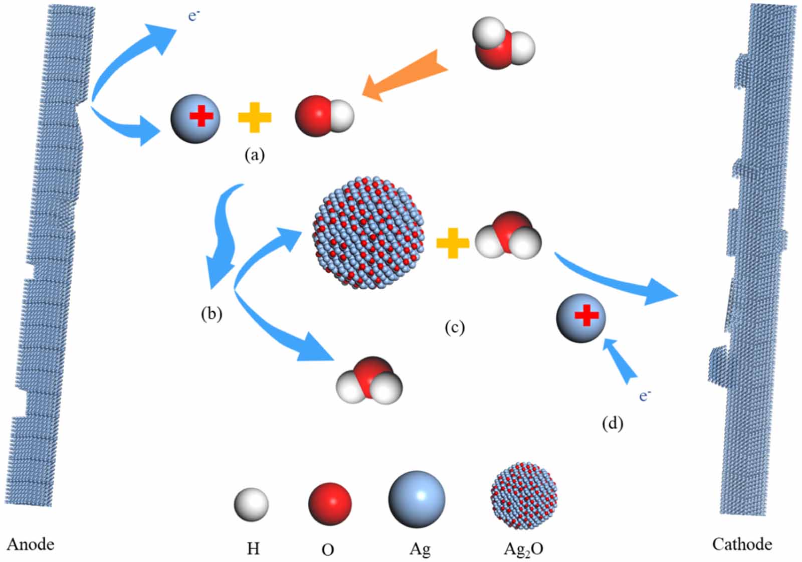 Materials and strategies for enhancing the reliability of AgNW-based ...