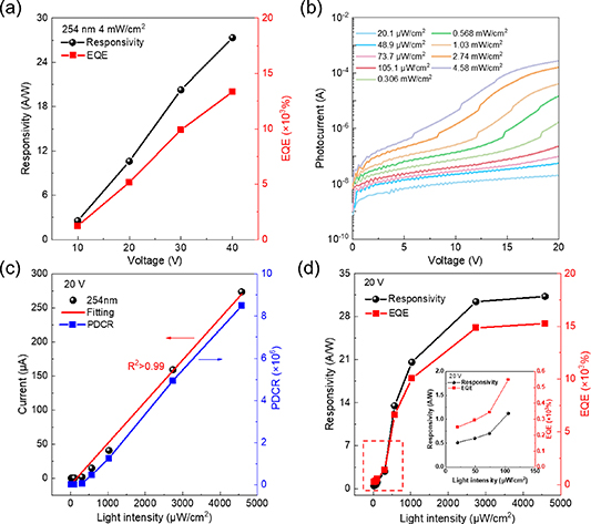 High-performance solar-blind ultraviolet photodetector arrays based on ...