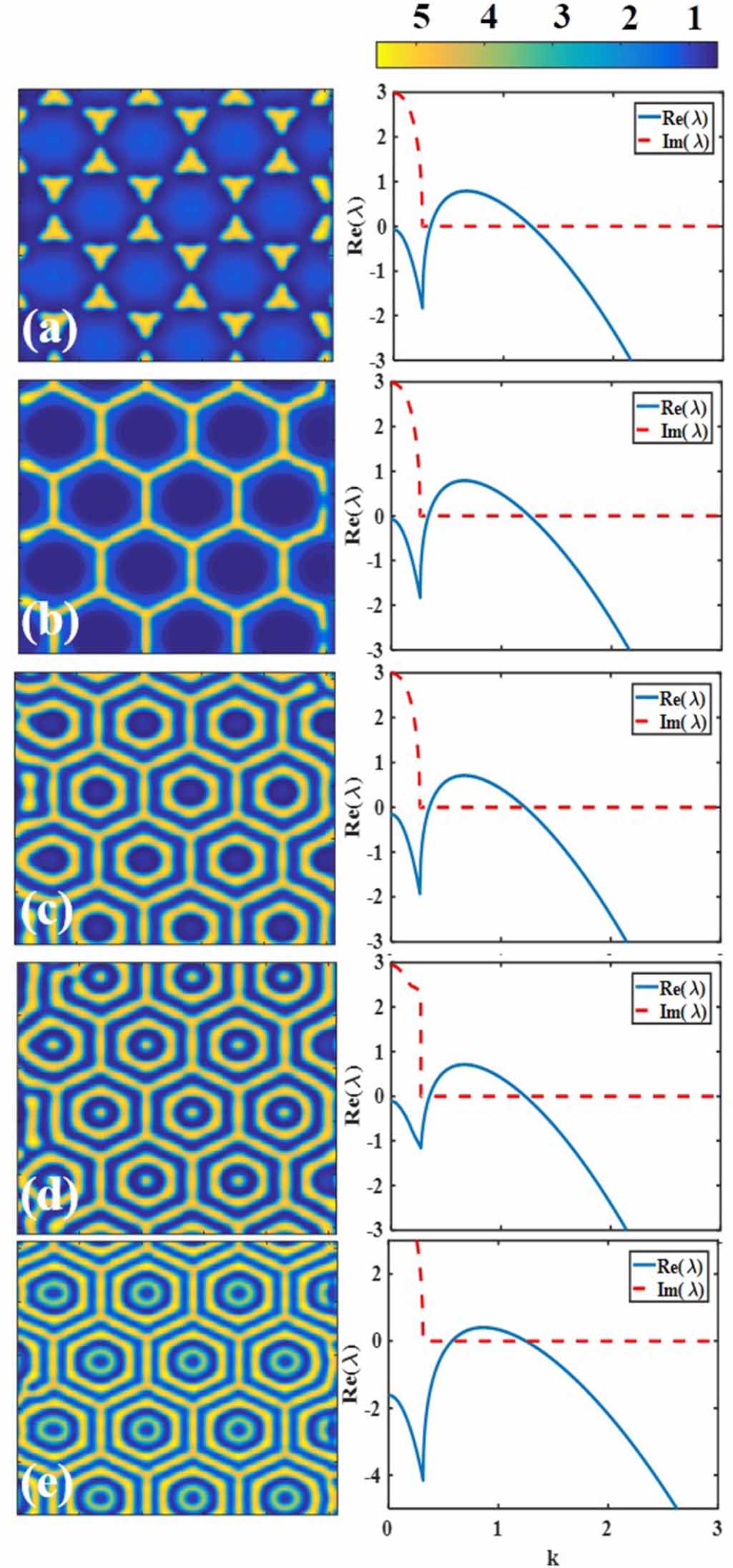 Geometric control of honeycomb superlattice plasma photonic