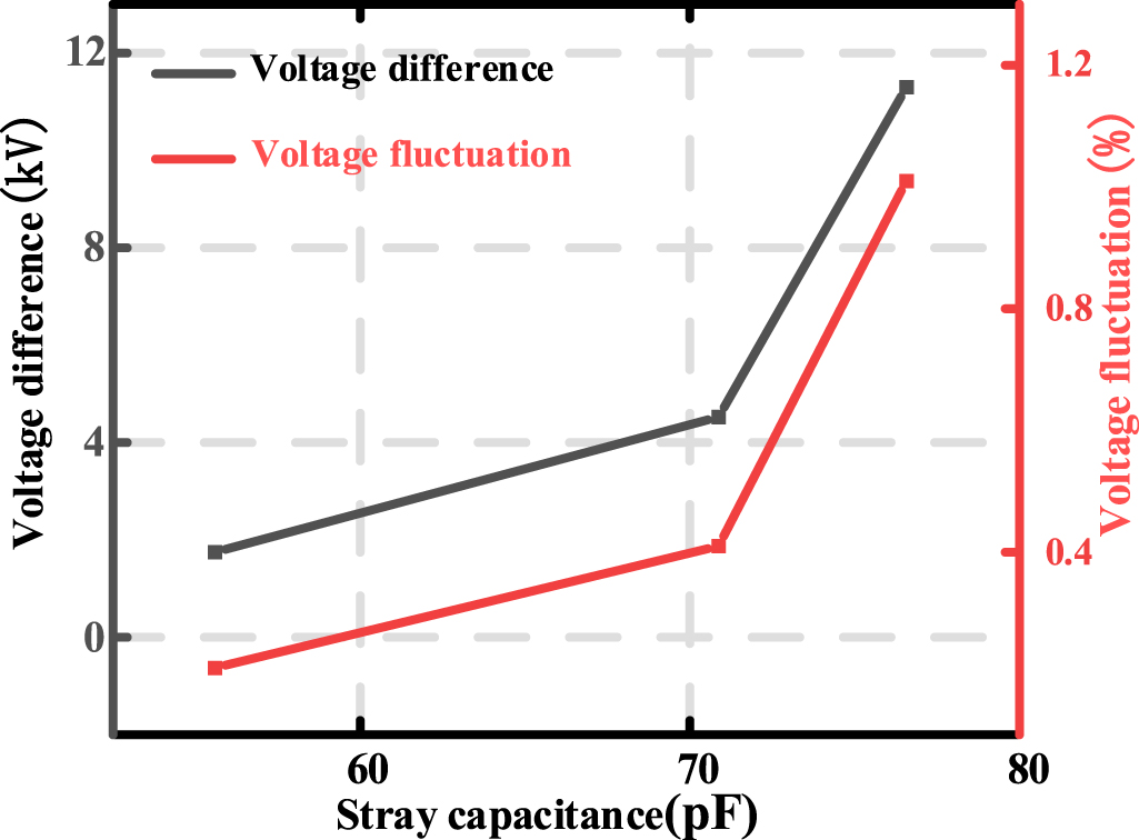 Analysis of streamer discharge characteristics and voltage waveform ...