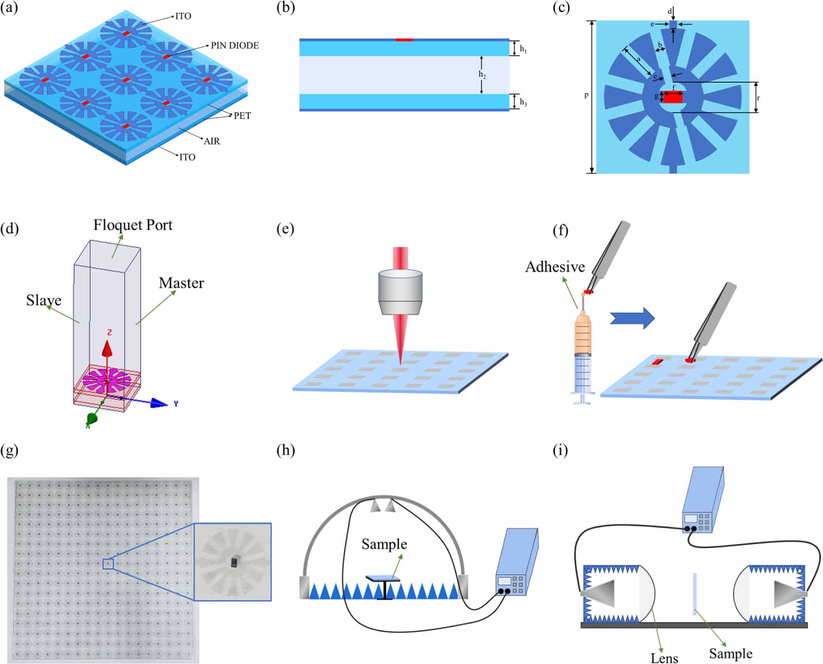 Design and investigation of a transparent and actively tunable ...
