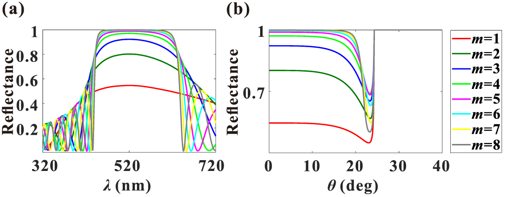 Efficient polarization emission from metasurface-integrated resonant ...