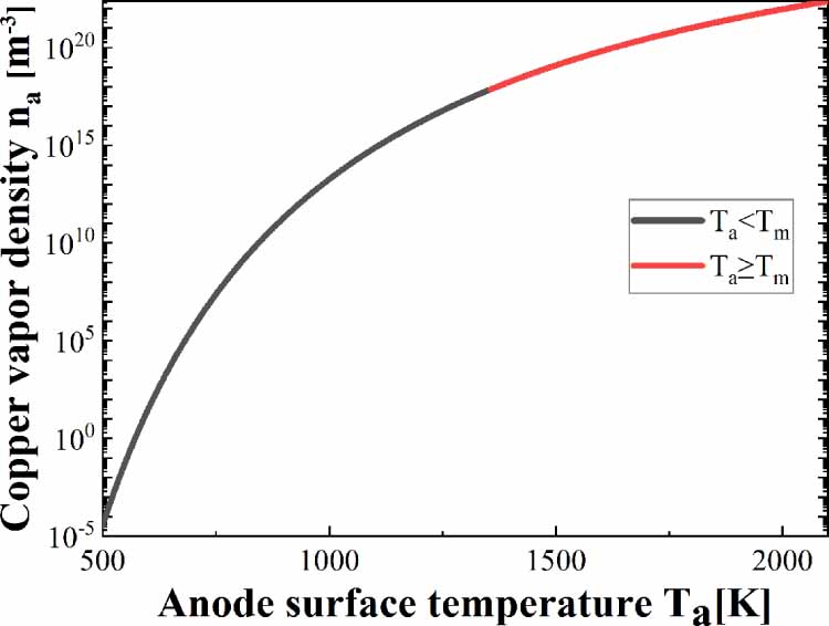 Effects of anode evaporation process on the anode sheath ...