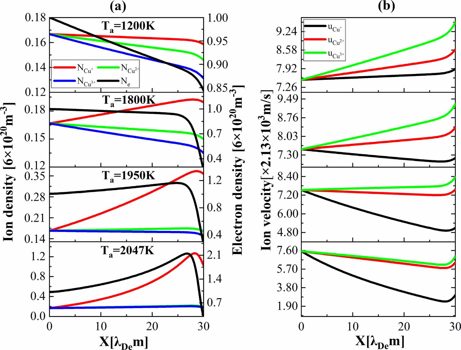 Effects of anode evaporation process on the anode sheath ...