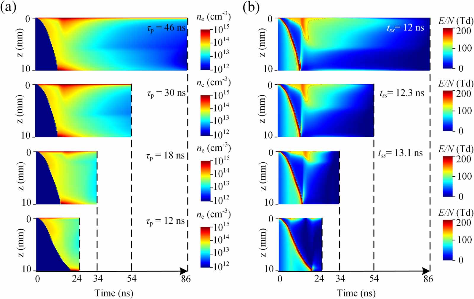 Effects of pulse rise rate and pulse width on the dynamics of secondary ...