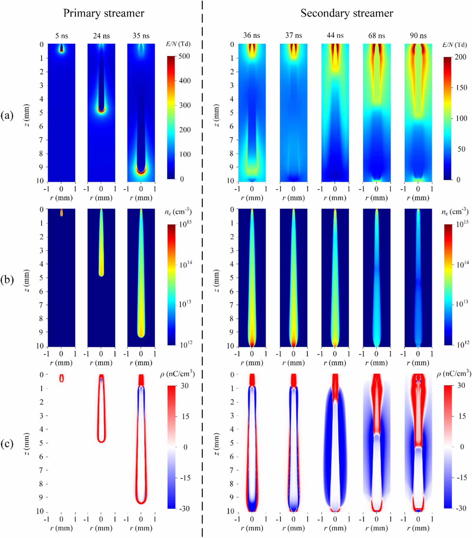 Effects of pulse rise rate and pulse width on the dynamics of secondary ...
