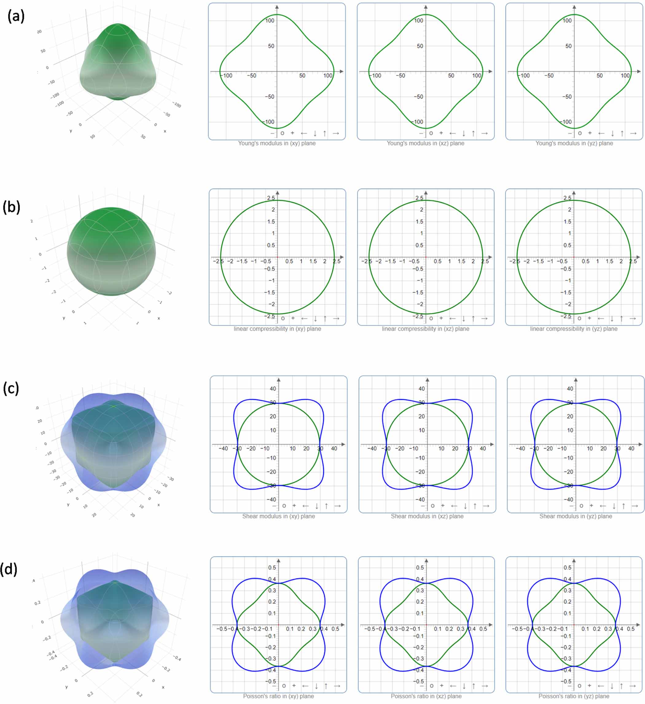 A density functional theory perspective on the structural, elastic