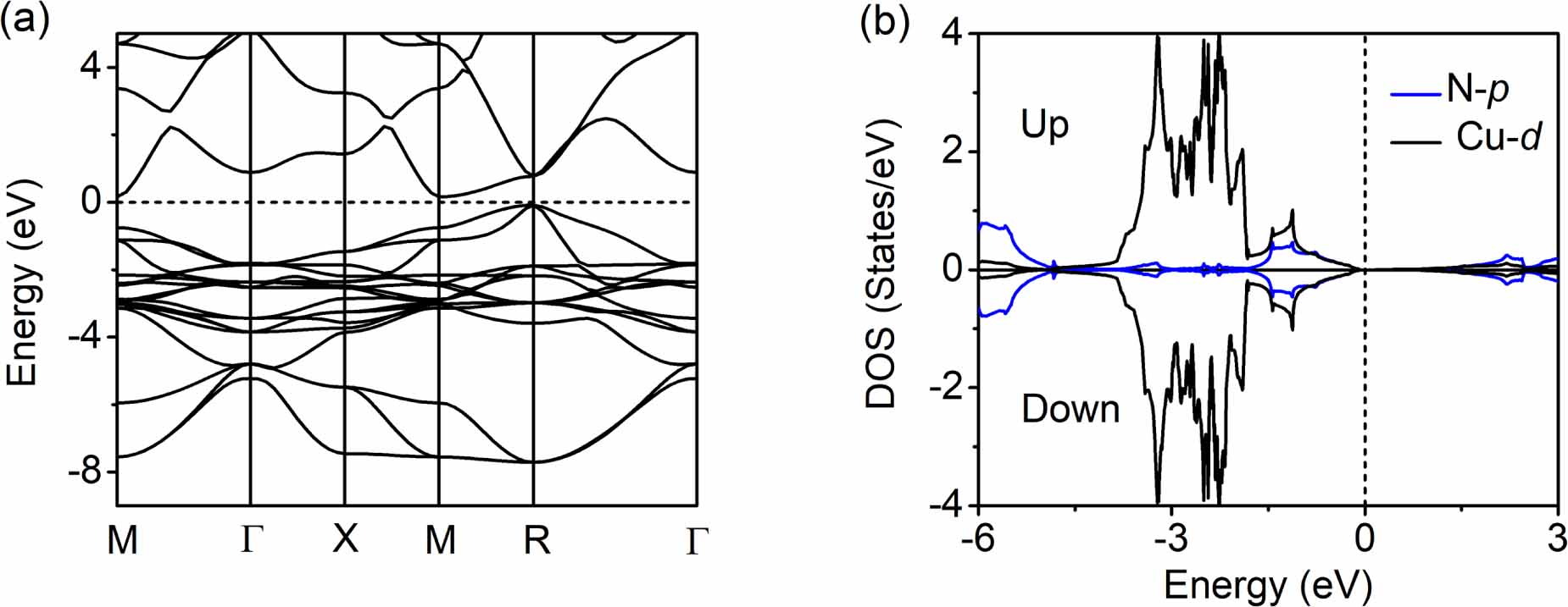 TUNE セット No.30-39 A density functional theory perspective on the structural, elastic