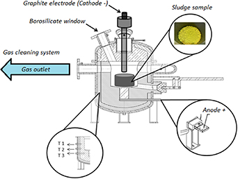 Thermal plasma technology applied to the inertization process of the ...